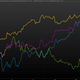 Image for article titled Wal-Mart shares are tearing up the track lately. Here’s why that’s a good sign for the US